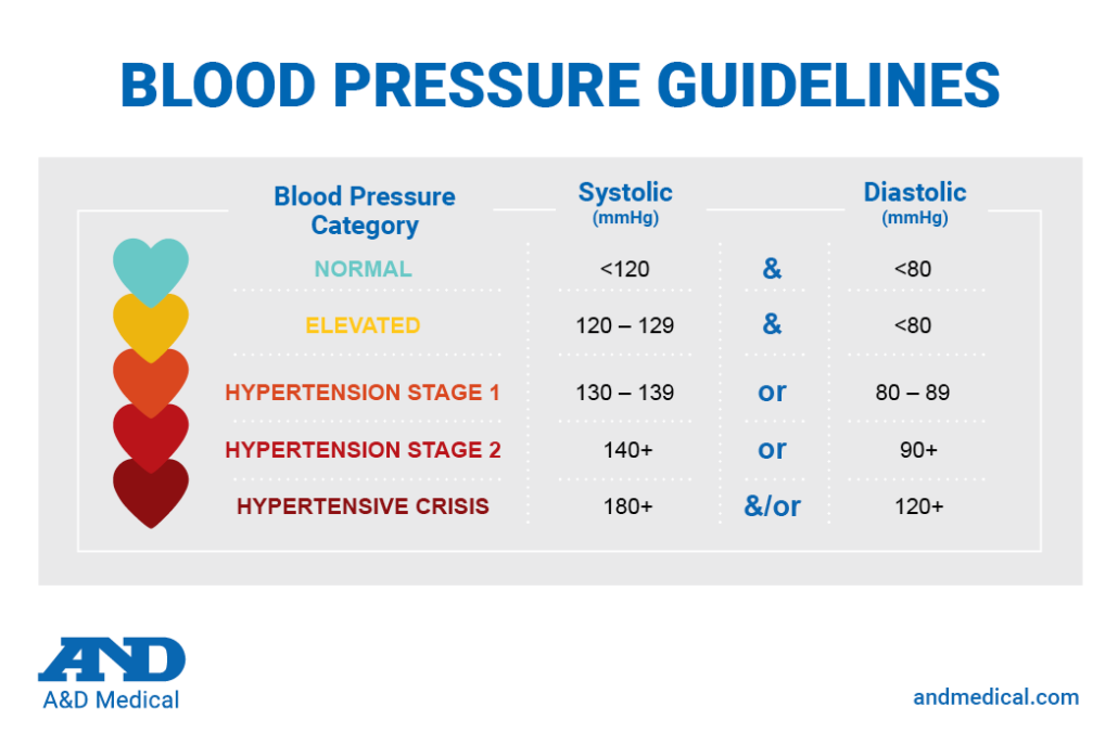 Facts About Blood Pressure Tearsheet Ph