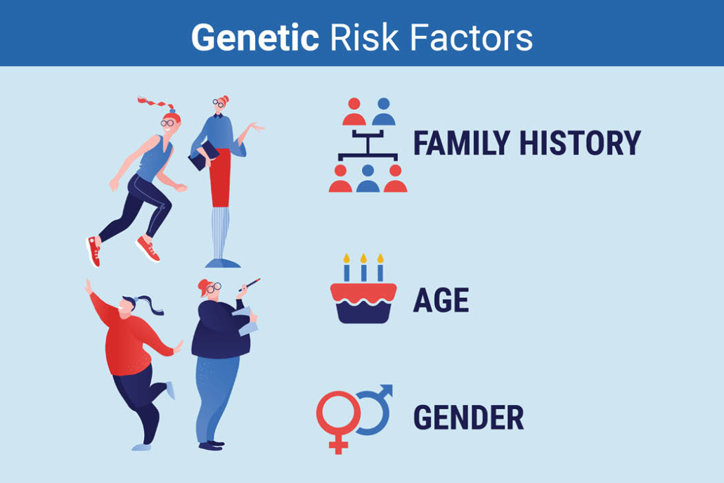 Hypertension Risk Factors - A&D Medical