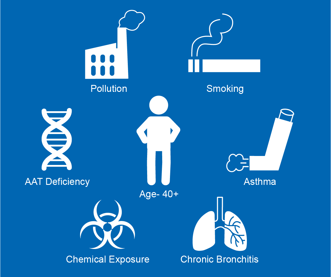 More Than A Measurement Copd Aandd Medical