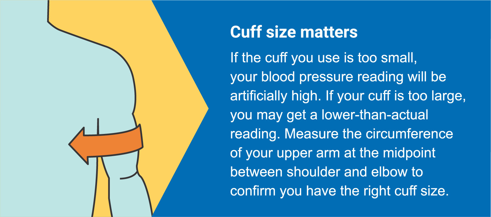 Proper Technique for Blood Pressure Measurement