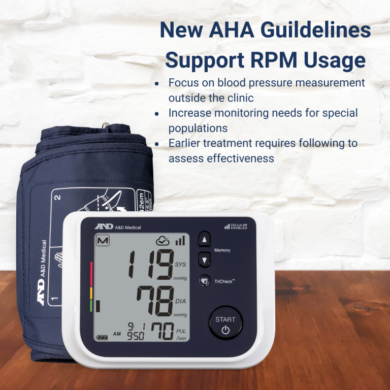 2025 AHA Guidelines: RPM for Hypertension Care